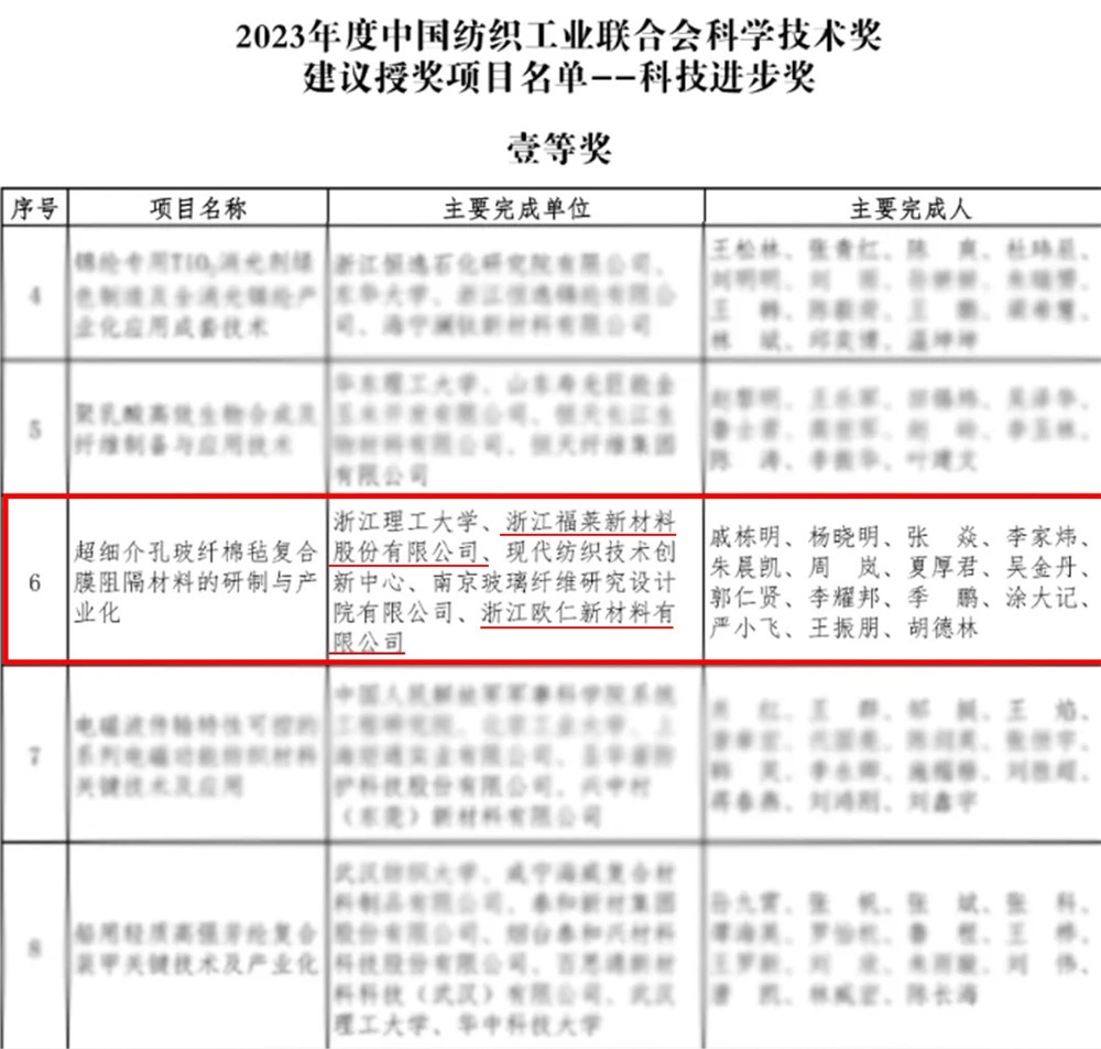 2023年度中国纺织工业联合会科学技术奖 (3)