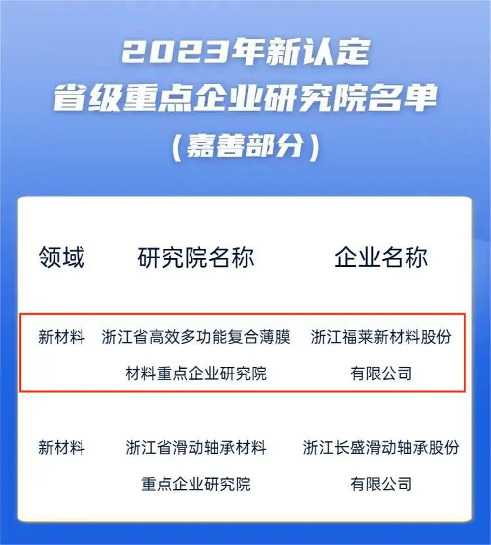 2023年省级重点研究院